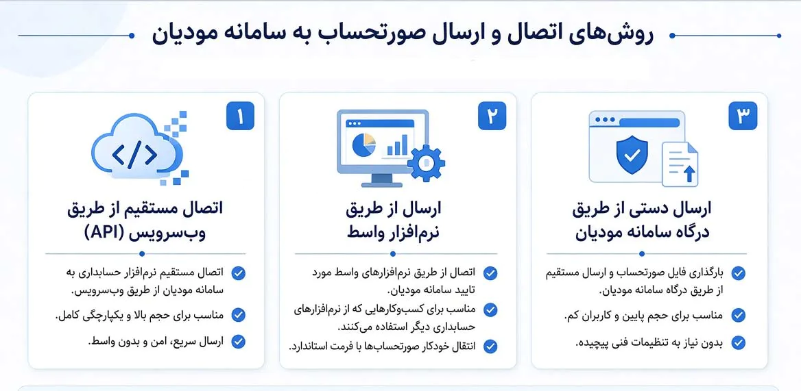 نتخاب روش ارسال صورتحساب