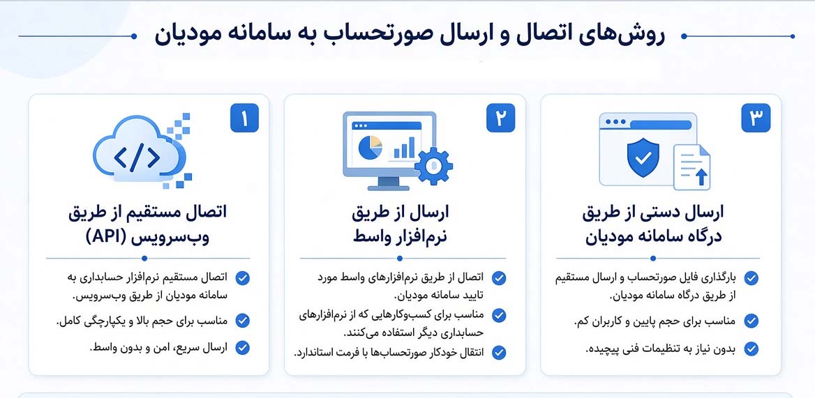 نتخاب روش ارسال صورتحساب