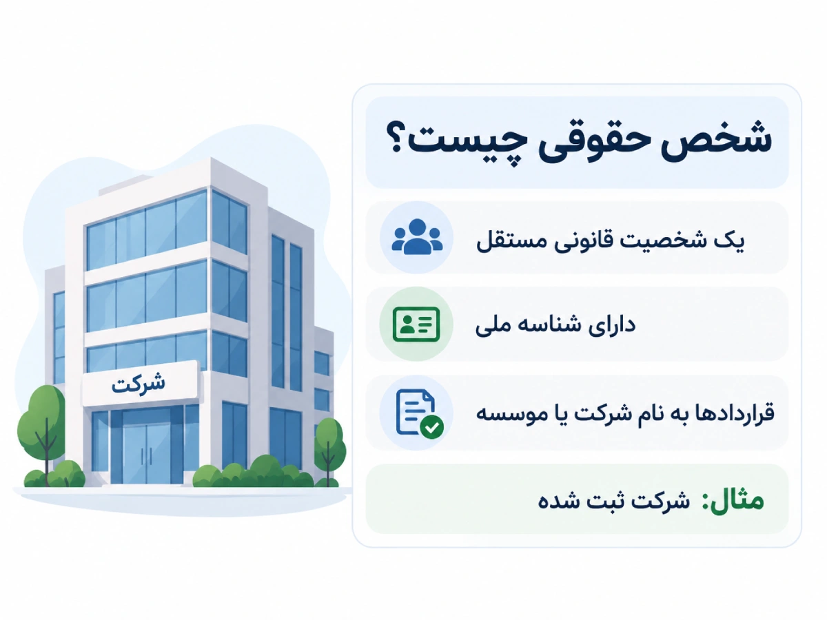 تصویر یک شرکت (شخص حقوقی)