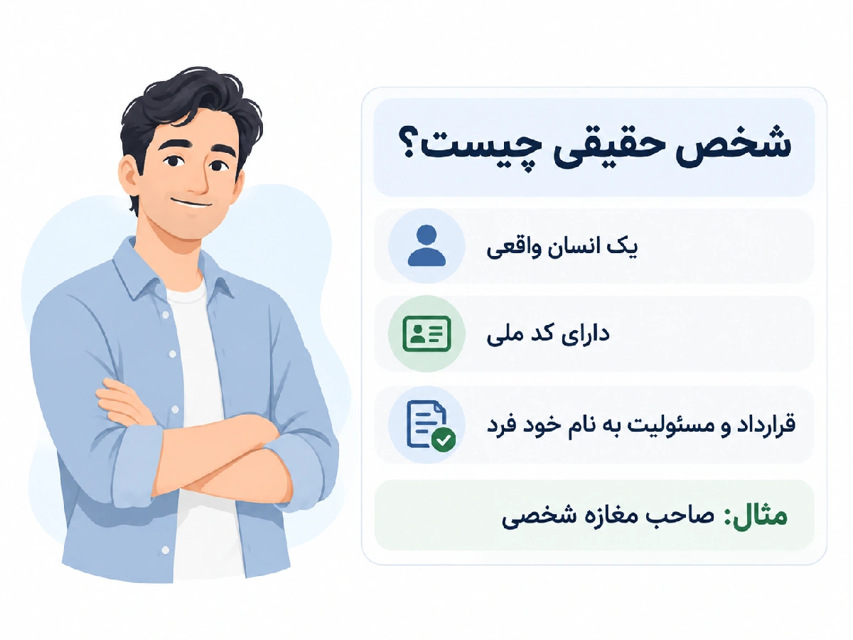 تصویری از یک شخص حقیقی