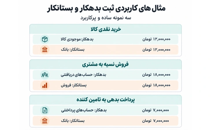 تصویر مثال کاربردی ثبت بدهکار و بستانکار