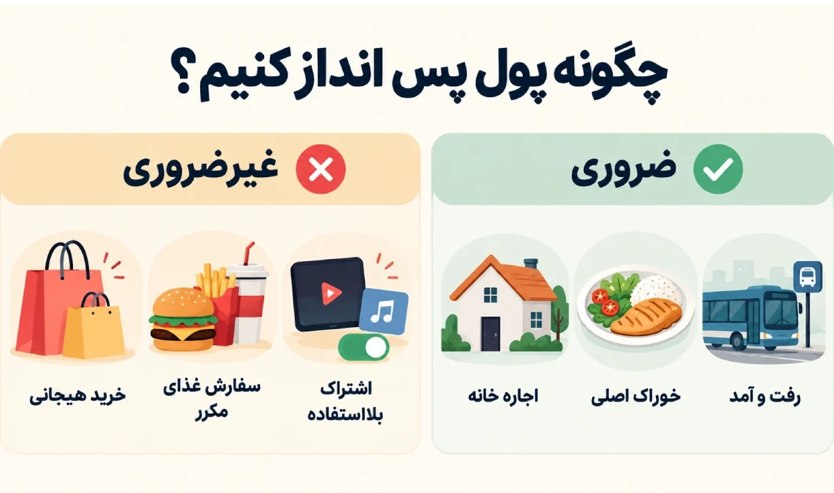 تصویر تفاوت نیازهای ضروری و غیر ضروری