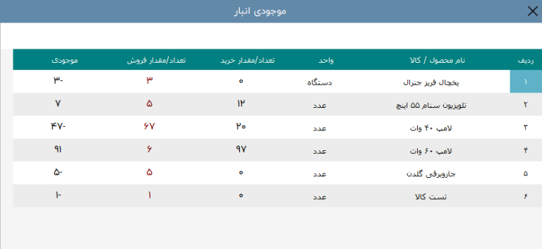 موجودي انبار