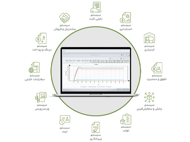 نرم افزار حسابداری سپیدار