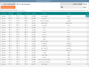 نرم افزار حسابداری گل فروشی