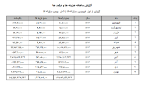 نرم افزار حسابداری خانگی