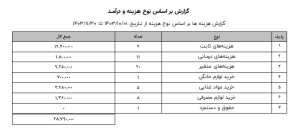 نرم افزار حسابداری خانگی