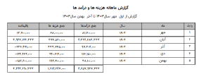 نرم افزار حسابداری لوازم یدکی