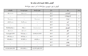 نرم افزار حسابداری سوپرمارکت