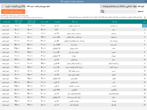 نرم افزار حسابداری سوپرمارکت