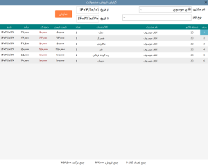 نرم افزار حسابداری سوپرمارکت