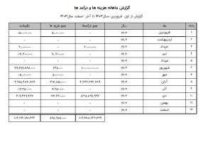 نرم افزار حسابداری لوازم خانگی