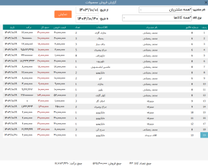 نرم افزار حسابداری لوازم خانگی