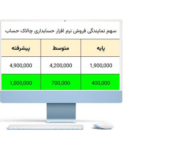  درخواست نمایندگی فروش