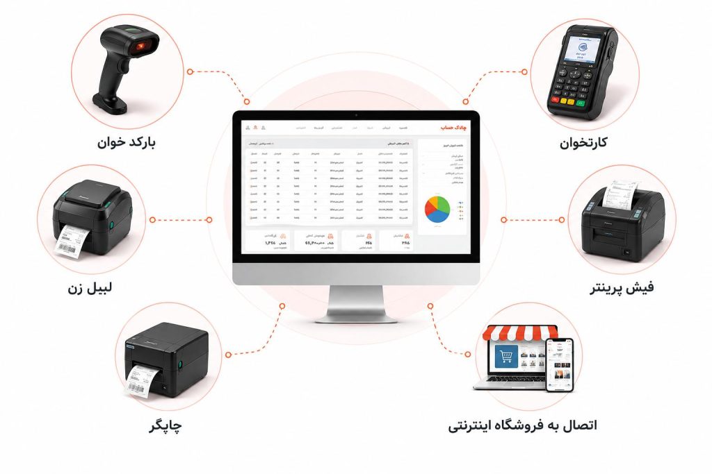 نرم افزار حسابداری فروشگاهی