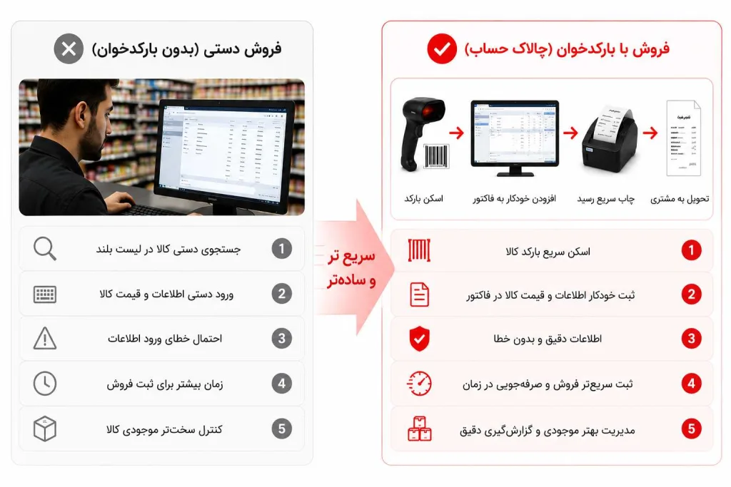 فروش سریع با نرم افزار بارکدخوان سوپرمارکت