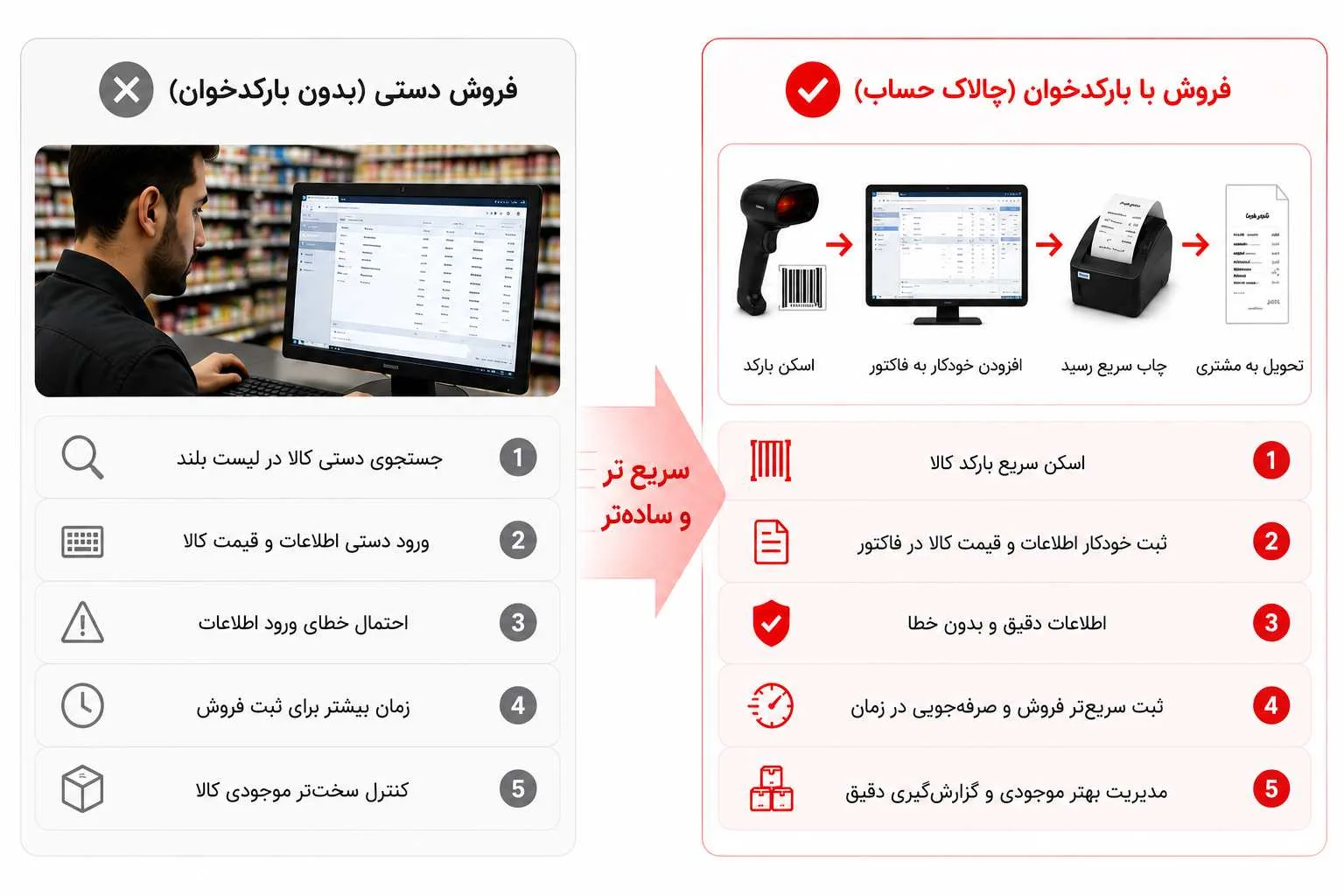 امکانات نرم افزار حسابداری سوپرمارکتی چالاک